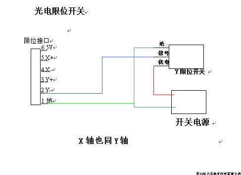 苏州激光切割机限位器接线示意图